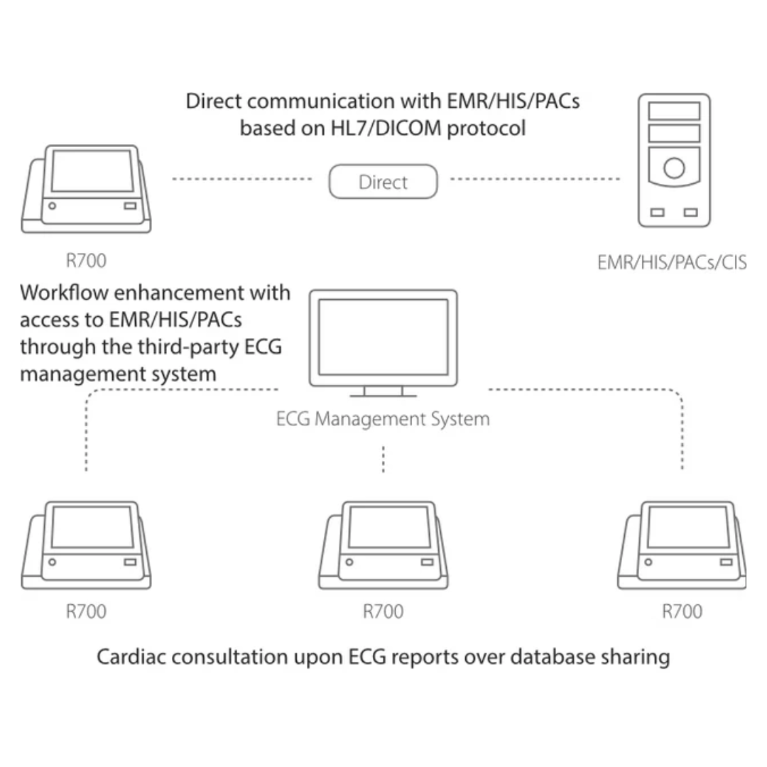 BeneHeart R700 Mindray : ECG professionnel 12 dérivations