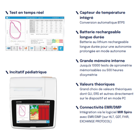 caractéristique spirolab spirometre de table mir