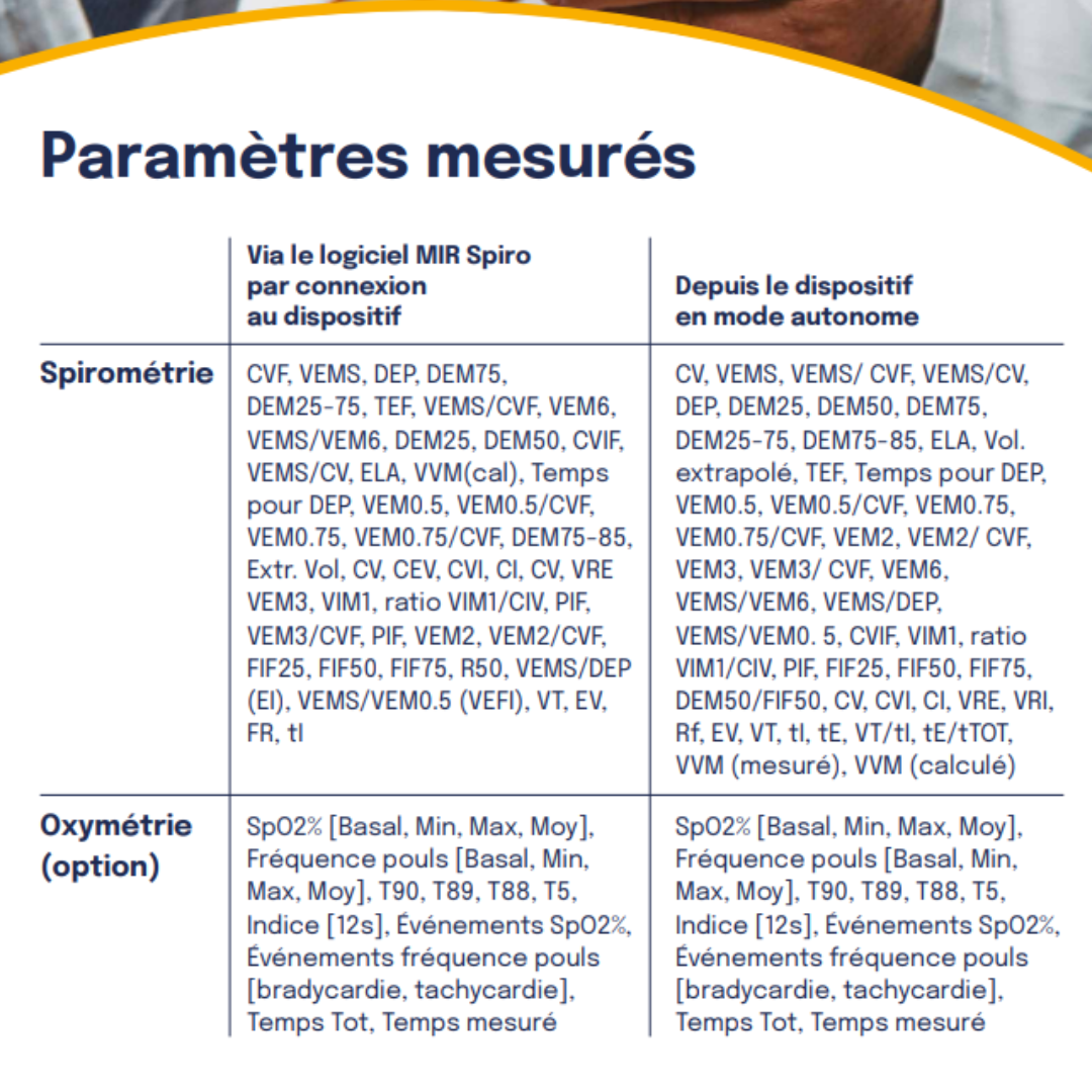 caractéristique spirolab spirometre de table mir