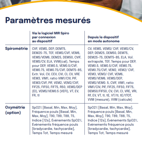 caractéristique spirolab spirometre de table mir